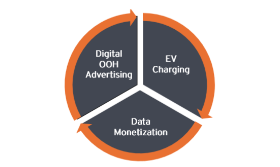 Circle Graph Revised1 F