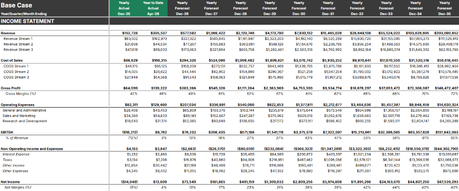 Income Statement