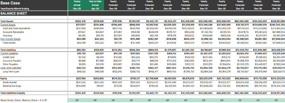 Balance Sheet