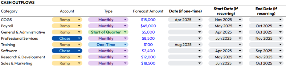 Expenses Forecasting