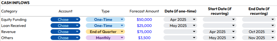 Inflows Analysis