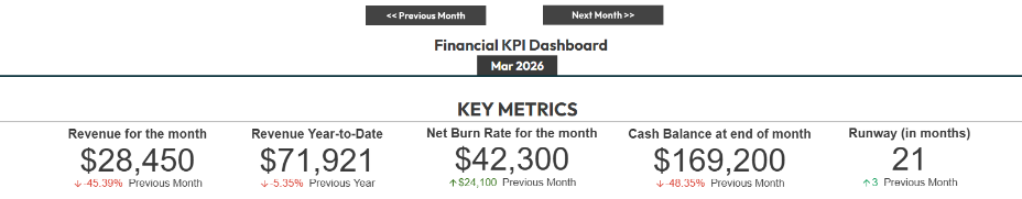 Dashboard Key Metrics