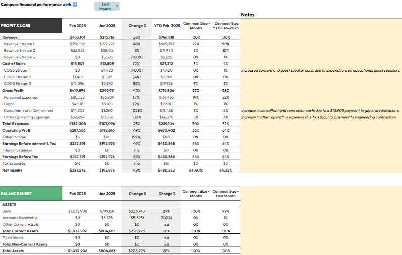 Financial Performance Analysis