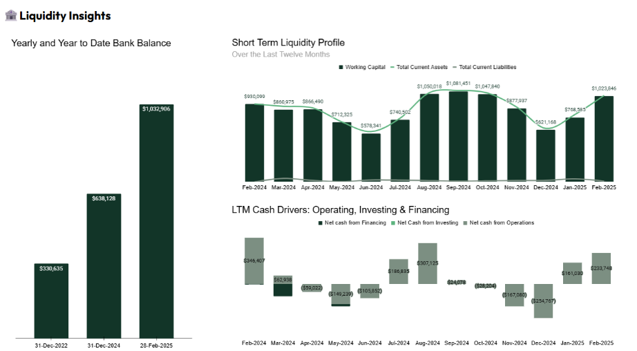 Liquidity Insights