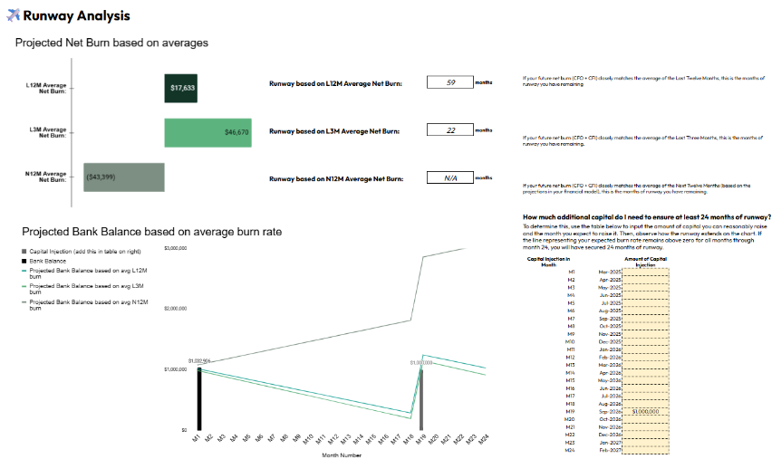 Runway Forecasting