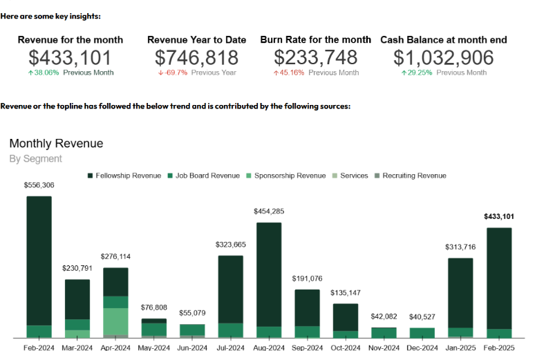 Monthly insights summary