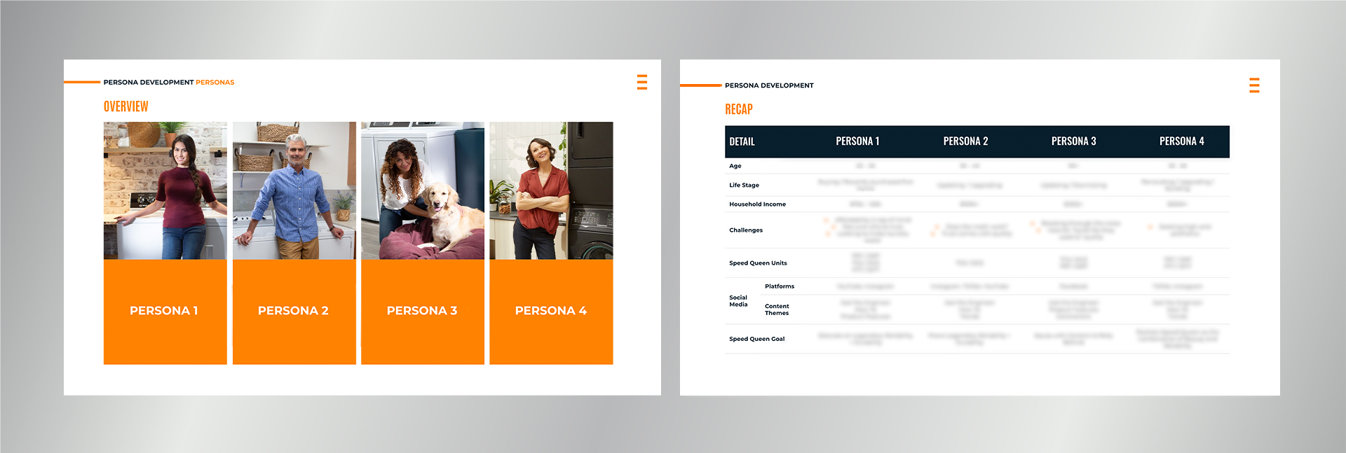 Speed Queen persona development pages showing customer persona profiles and a recap comparison table.