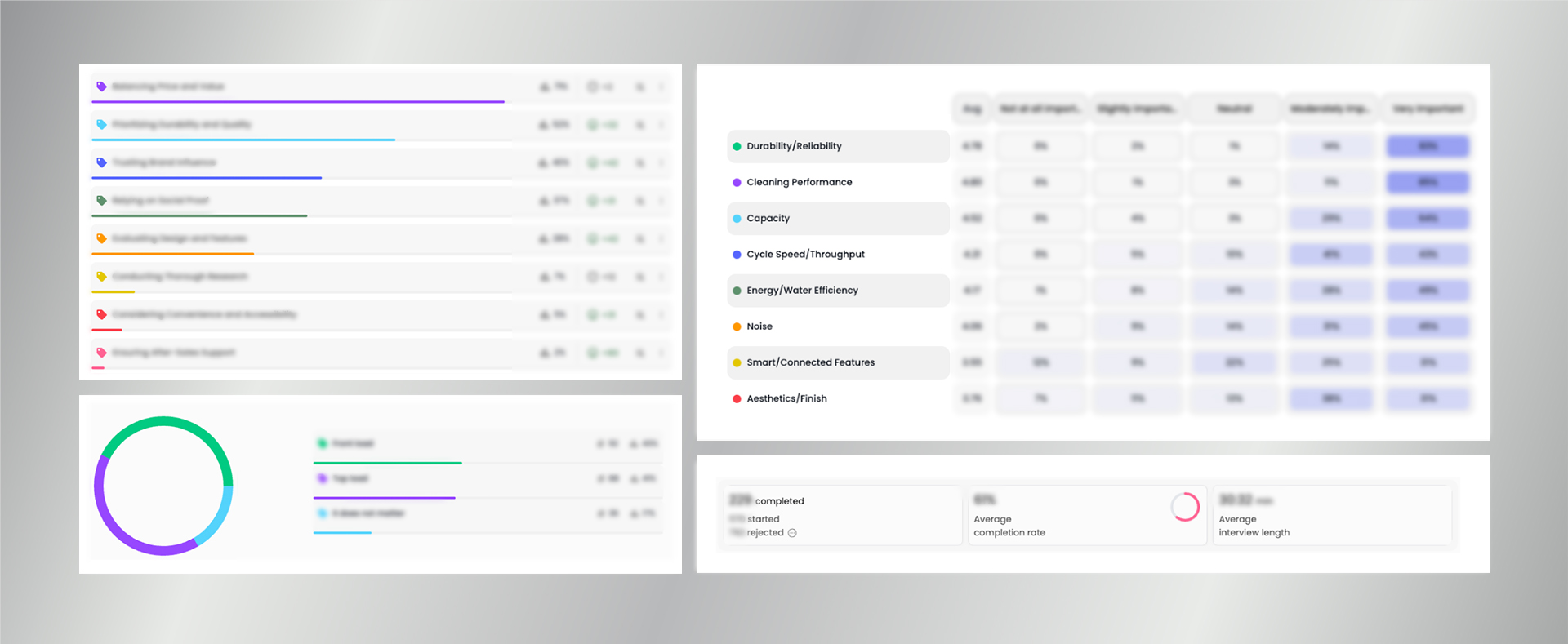 User research dashboard interface showing survey results, performance metrics, and visual data charts for Speed Queen.