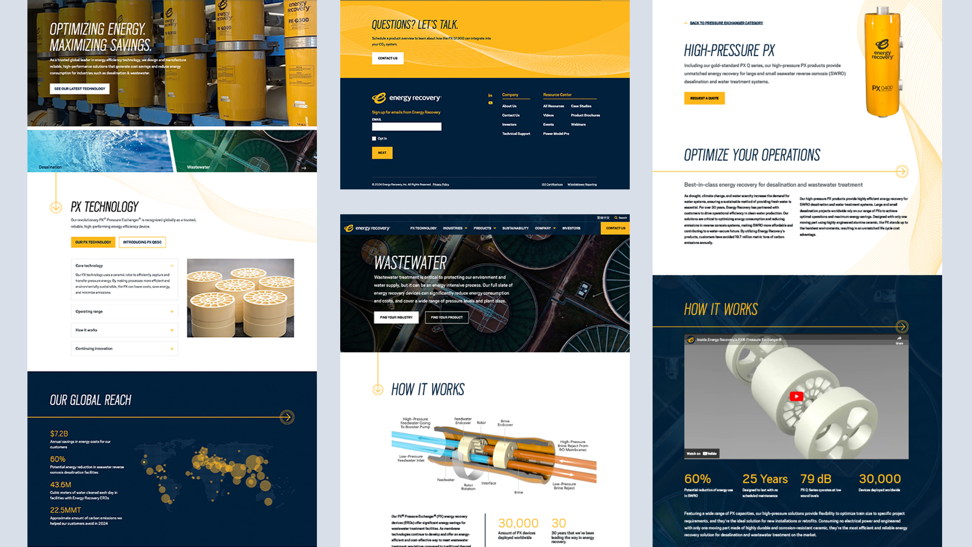 Collage of Energy Recovery website pages featuring PX pressure exchanger technology for desalination and wastewater treatment, with product photos, operational diagrams, performance statistics, industrial imagery, and call-to-action sections in a blue, white, and yellow brand color scheme.