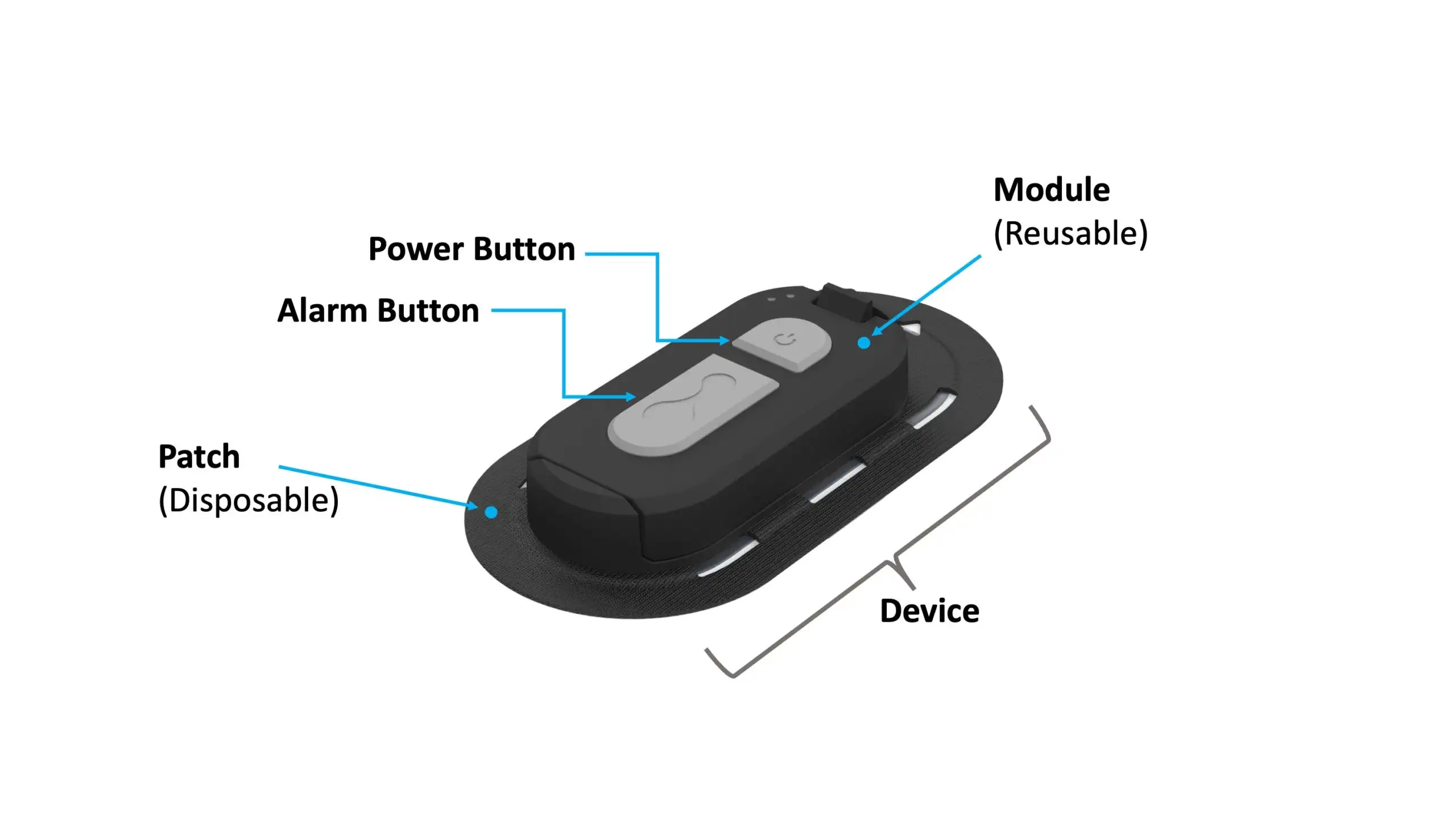Connected Hydration FAQ - Epicore Biosystems 2 Epicore CH device with reusable module and disposable patch