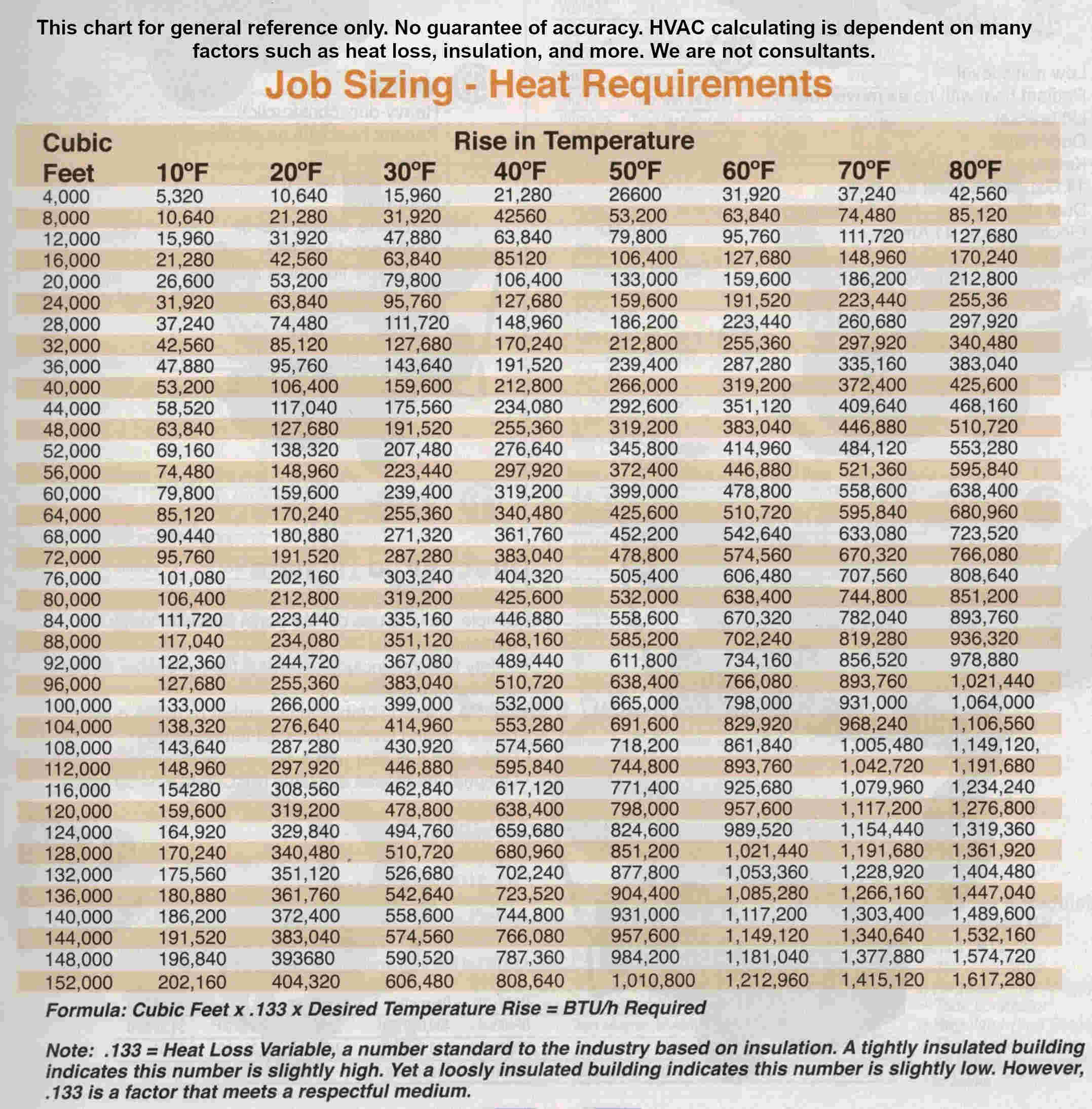 Natural Gas Injector Size Chart