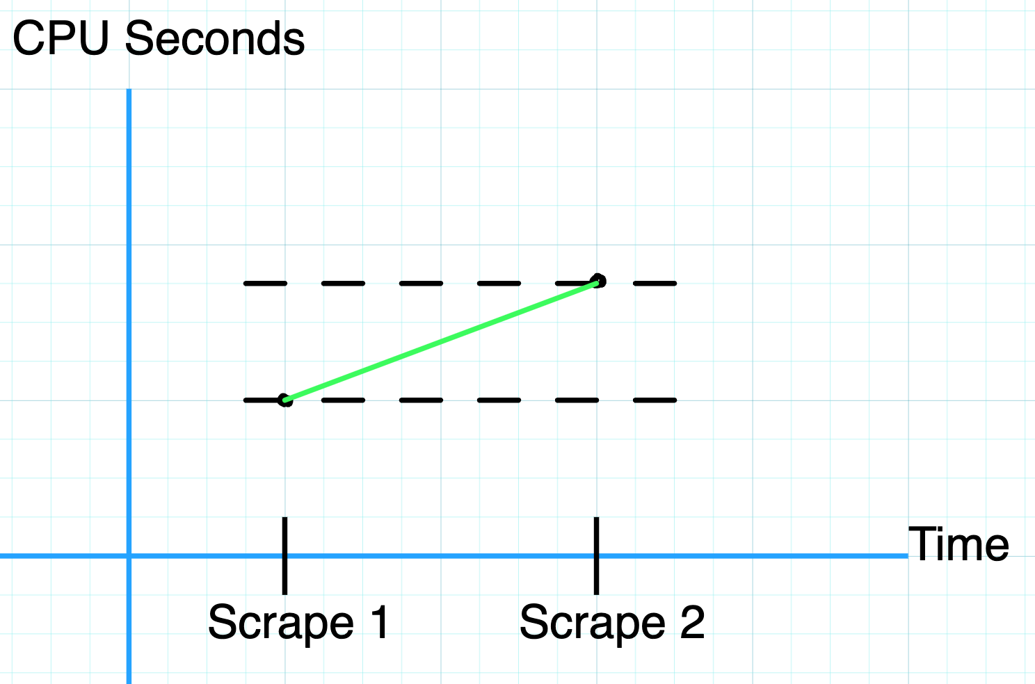 Counter Interpolation Graph