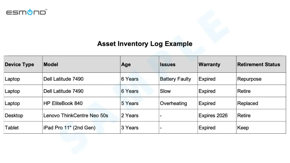 Example asset inventory log for retiring obsolete devices