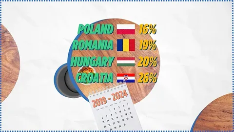 El crecimiento desigual de la riqueza en Europa: un análisis exhaustivo