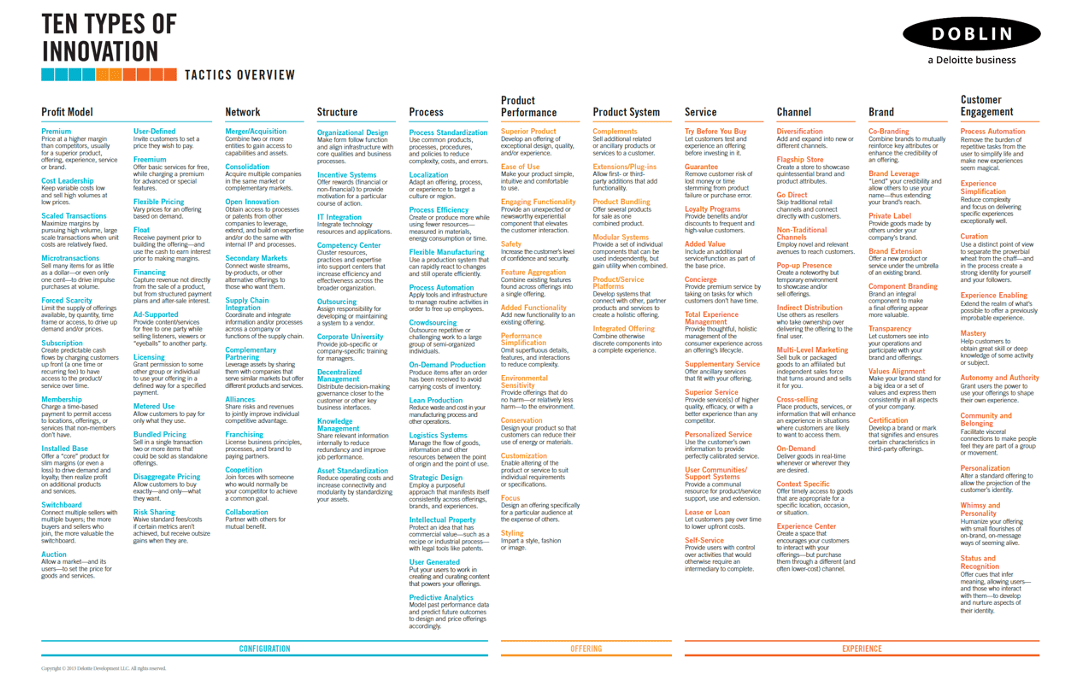 100 estrategias para innovar en tu modelo de negocio - ICEMD