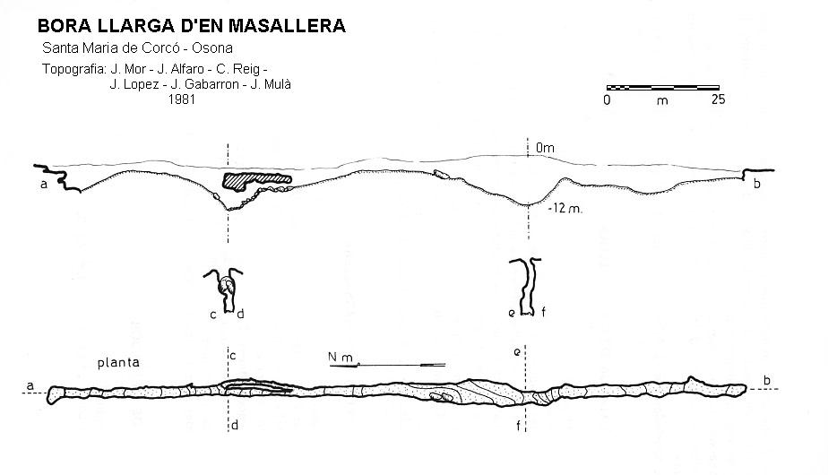 Bora Llarga d'en Masallera: Esquerda de 155 metres de recorregut al Cabrerès, Santa Maria de Corcó. topo Bora Llarga d'en Masallera