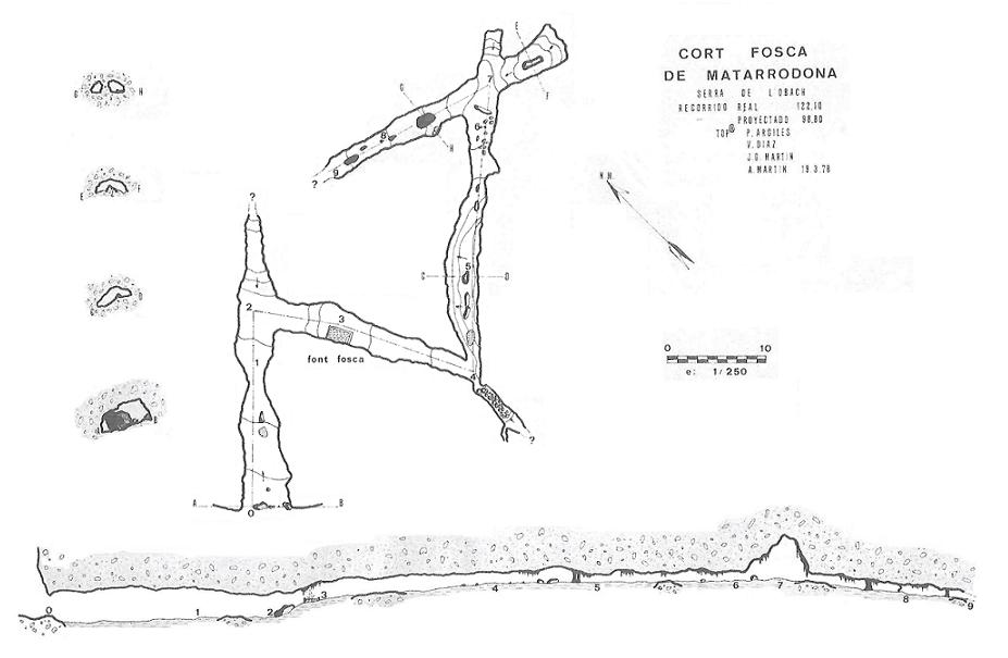 Cort Fosca de Matarrodona: Coneguda cova de 125 m. de recorregut a la Serra de l'Obac topo Cort Fosca de Matarrodona