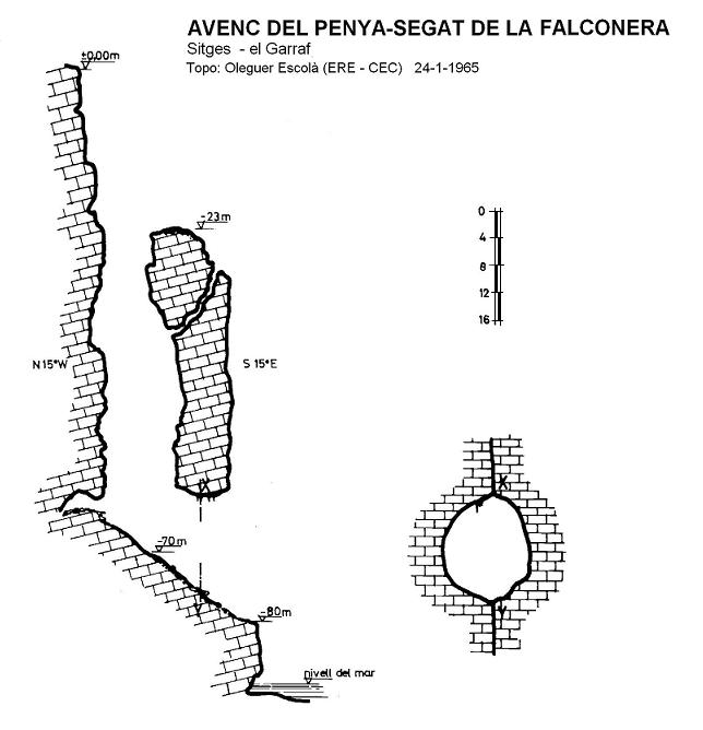 topo Avenc del Penya-segat de la Falconera