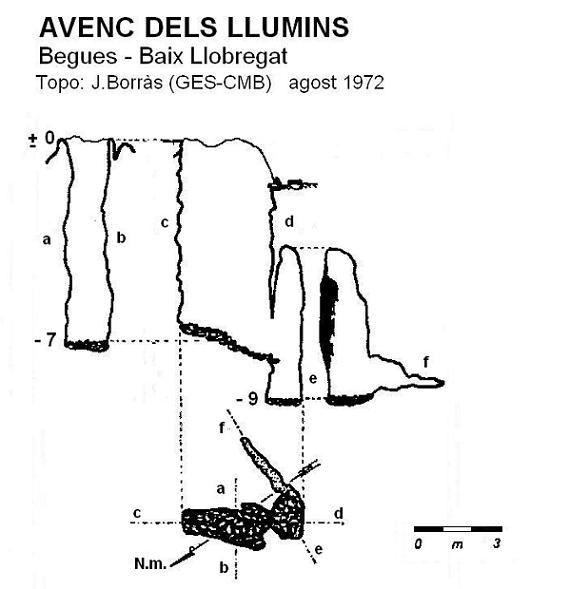 Avenc dels Llumins: Petit avenc de 9 m. de fondària al NO del cim del Rascler (Garraf) topo Avenc dels Llumins