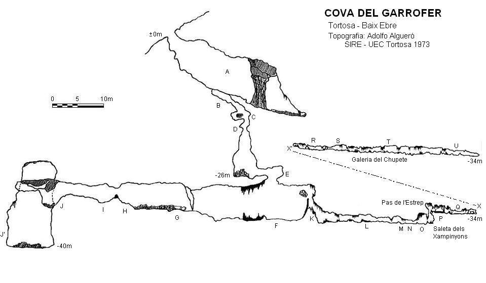 topo 0: Cova del Garrofer