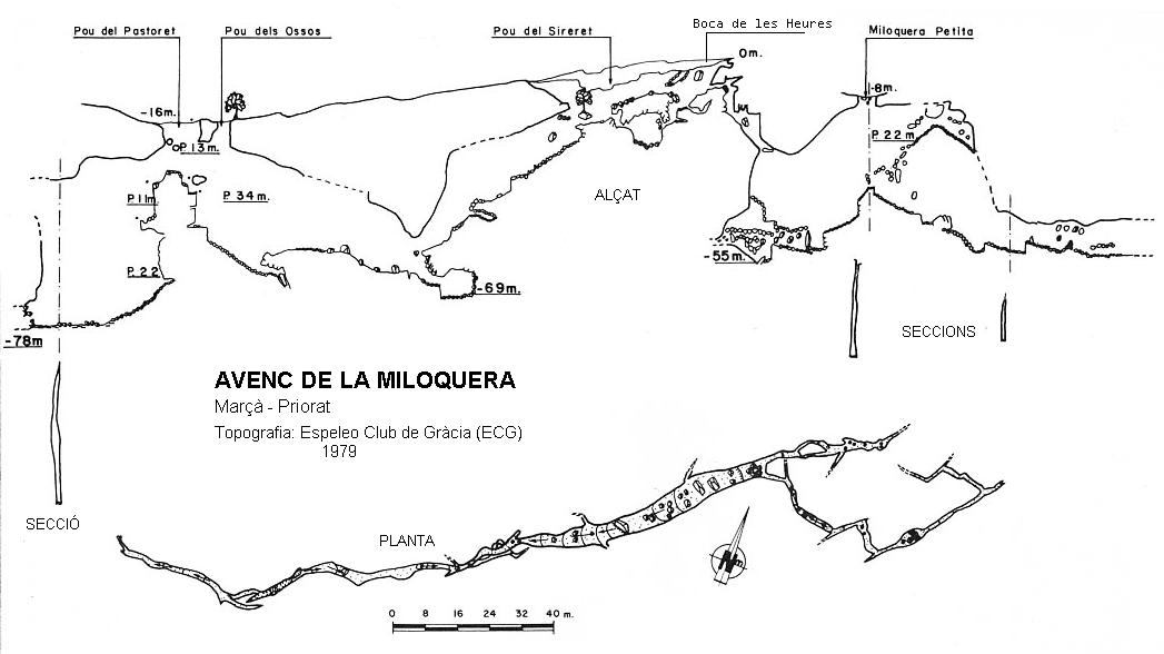 topo 0: Avenc de la Miloquera