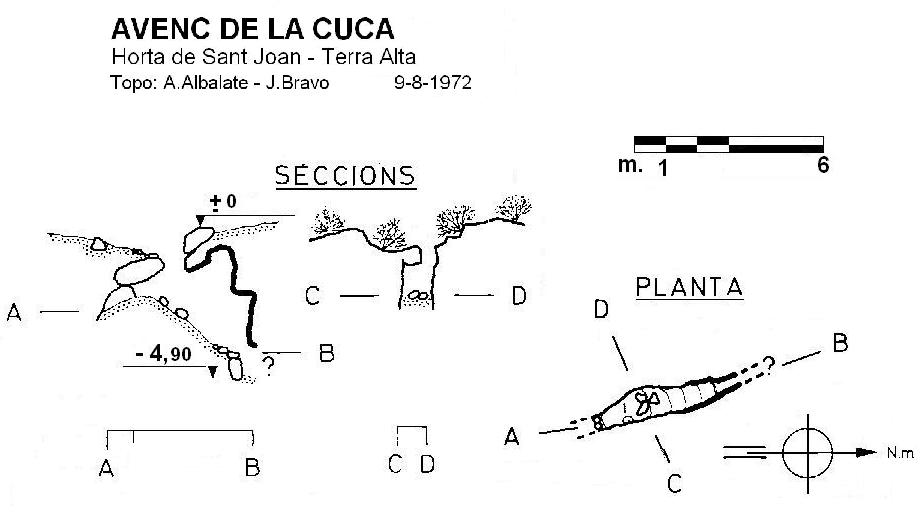Topográficos Avenc de la Cuca