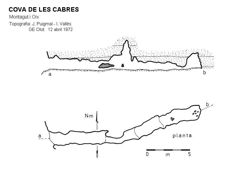topo 0: Cova de les Cabres