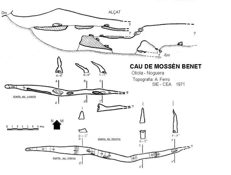 topo 0: Cau de Mossèn Benet