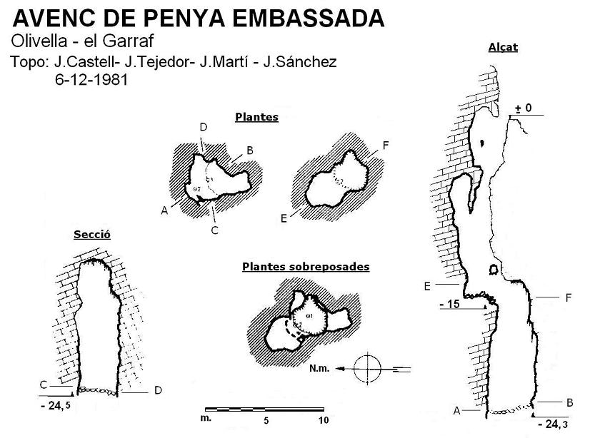 topo 1: Avenc de Penya Embassada