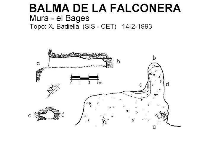 topo 0: Balma de la Falconera