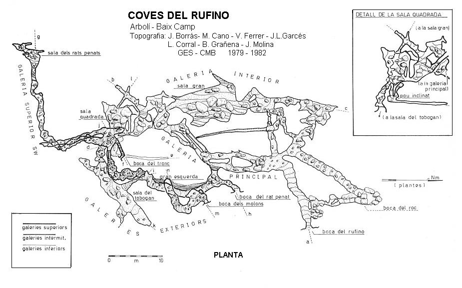 topo 0: Coves del Rufino