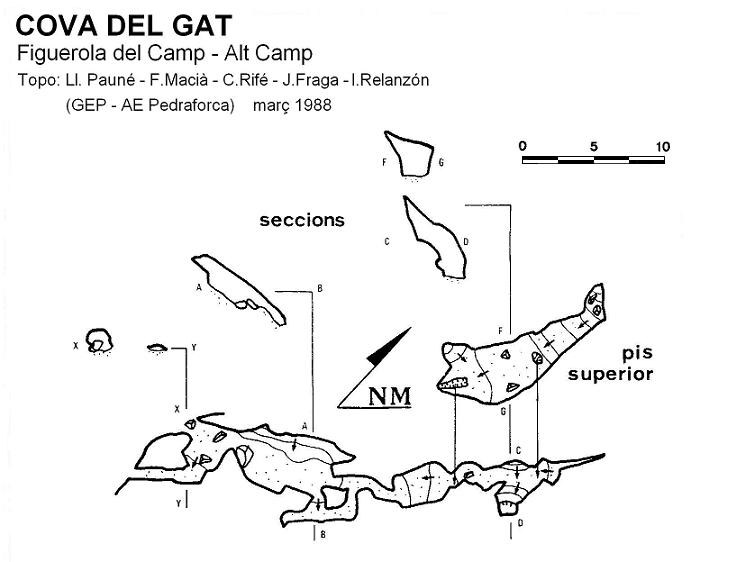 topo 0: Cova del Gat