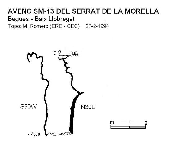 topo 0: Avenc Sm-13 del Serrat de la Morella