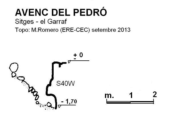 topo 0: Avenc del Pedró