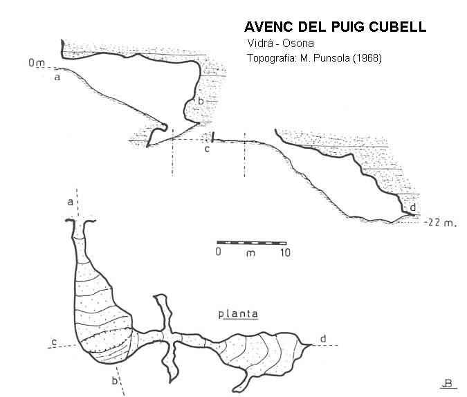 topo 0: Avenc del Puig Cubell