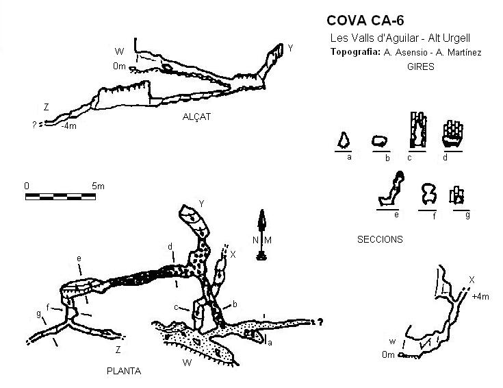 topo 0: Cova Ca-6