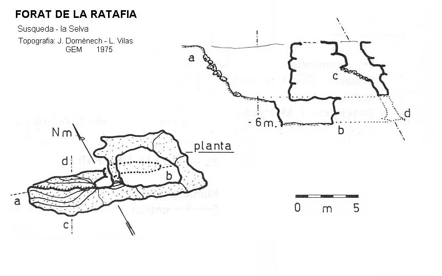 topo 0: Forat de la Ratafia