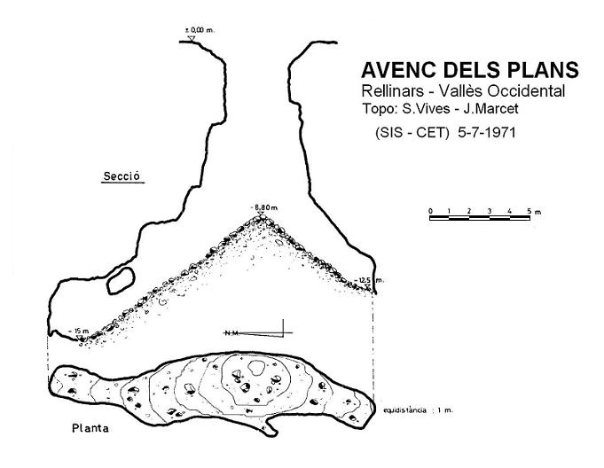 Topográficos Avenc dels Plans