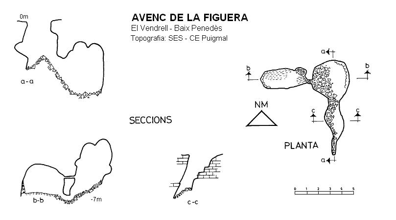 topo 0: Avenc de la Figuera