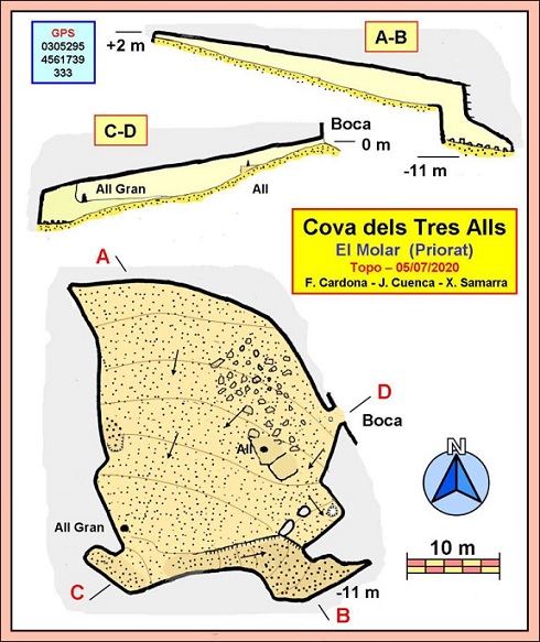 topo 0: Cova dels Tres Alls