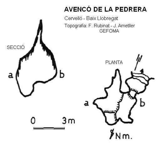 topo 0: Avencó de la Pedrera