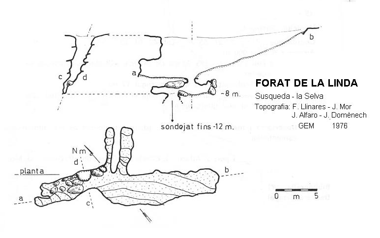 topo 0: Forat de la Linda