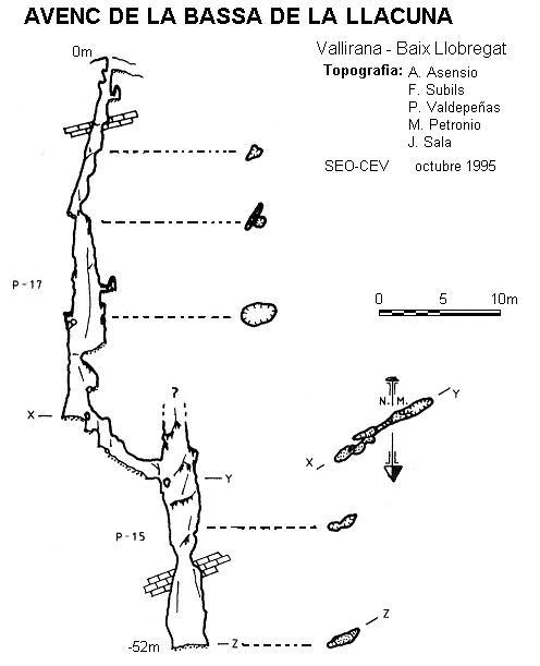 topo 0: Avenc de la Bassa de la Llacuna