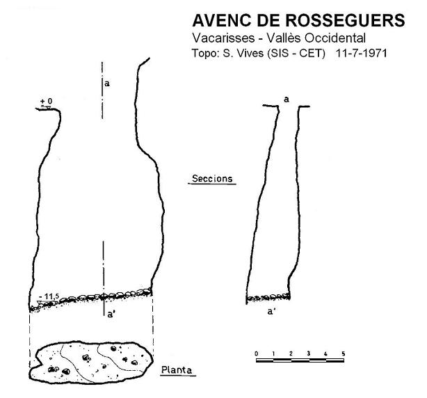 topo 0: Avenc de Rosseguers