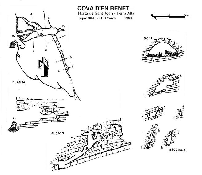 topo 0: Cova d'en Benet