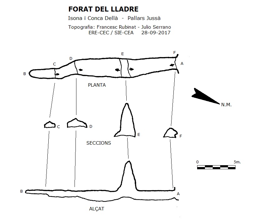 topo 0: Forat del Lladre