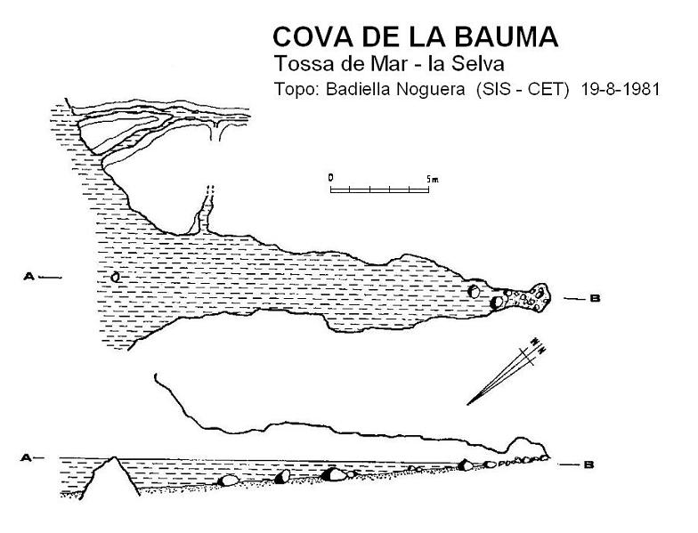 topo 0: Cova de la Bauma