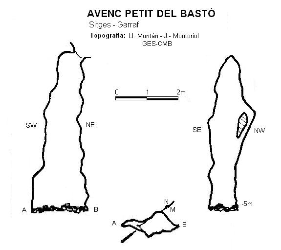 topo 0: Avenc Petit del Bastó