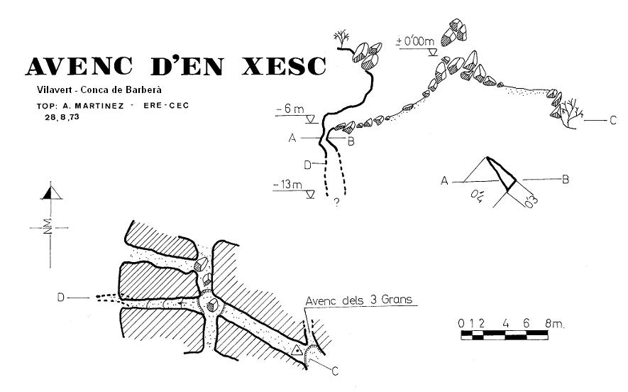 topo 0: Avenc d'en Xesc