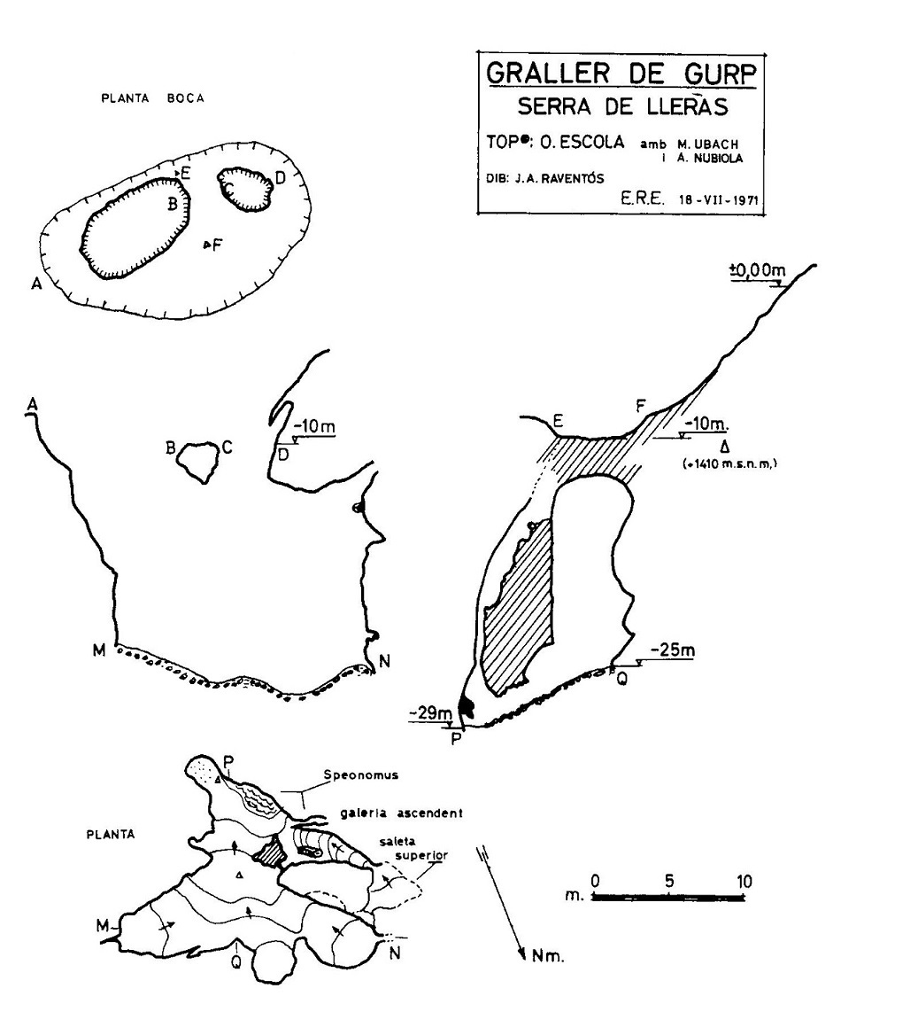 topo 1: Graller de Gurp